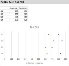 Dot Plot Created In Excel By Peltier Tech Charts For Excel