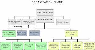 Organizational Structure Of Newspapers Related Keywords
