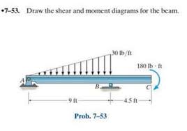 7 53 draw the shear and moment