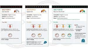 oci certification oracle university