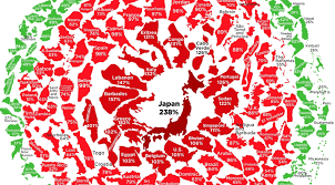 Infographic Visualizing The Snowball Of Government Debt
