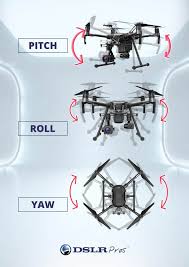 a glossary of drone terminology and