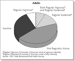 At A Glance Surgeon General Report Cdc