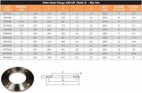 Flange Dimensions Table Types Global Supply Foundflastapa Ml
