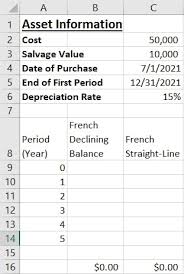 calculate depreciation in excel