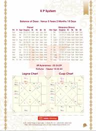 Astrology Kundli Online Kundali By Date Of Birth