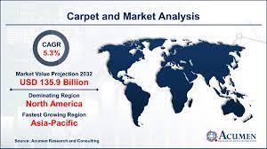 carpet and rugs market trends demand