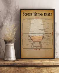 Hottest Scotch Tasting Chart Poster