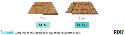fixr com cork flooring cost cork