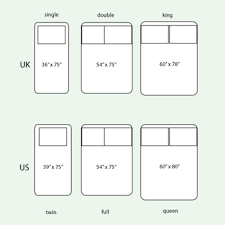 understanding quilt and bed sizes