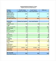 Sample Budget Template For Teenager Budget Sheet Example