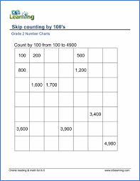 Grade 2 Skip Counting Worksheets Count By 100s K5 Learning