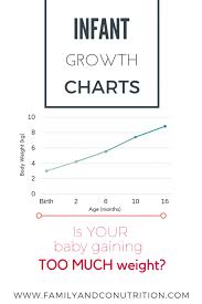 Growth Charts Everything You Need To Know About Your