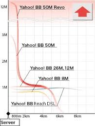 Yahoo Bb Faq How To Choose The Best Yahoo Bb Service
