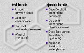 Anabolic Steroid Abuse Thebody Com
