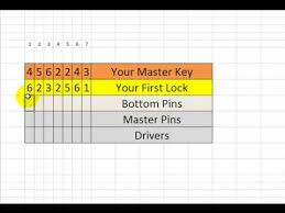 How To Master Key A Lock Free Demo Offer Also