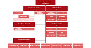 Org Chart Creation Jse Top 40 Share Price