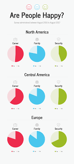 How To Visualize Survey Results Using Infographics Venngage