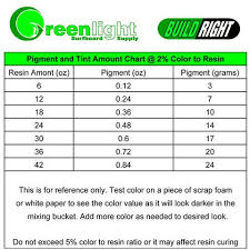 Surfboard Resin Color Tint And Pigment Amount Guide