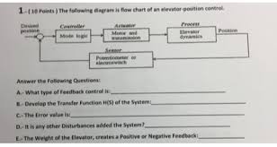 Solved According The Following Flow Chart What Type Of F