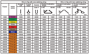 71 Explanatory Nylon Sling Capacity Chart