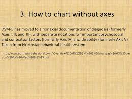 Whats In Dsm 5 Dsm 5 Diagnoses And Numbers Xiii Xl Ppt