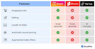 What Are Youtube Shorts Vs Tiktok gambar png