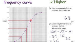reading a ulative frequency curve