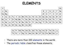 element definition javatpoint