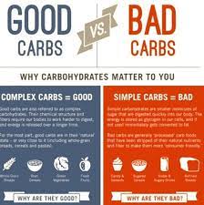 Calories Vs Carbs Difference gambar png