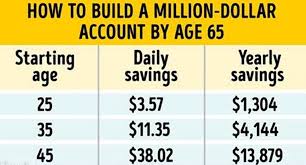 This Savings Plan Will Help You Become A Millionaire By Age