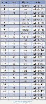 Hindi English Keyboard In Kruti Dev Fonts 010 Google
