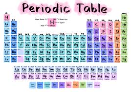 periodic table png transpa images