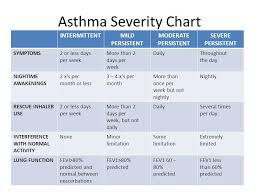 Asthma Fev1 Chart Www Bedowntowndaytona Com