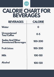 how to calculate food calories indian