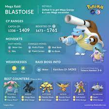 Mega Blastoise Counters Infographic : r/TheSilphRoad