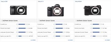 Sony A6300 Sensor Review Sonys Best Aps C Sensor To Date
