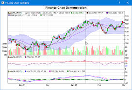 Finance Chart Track Line Qt