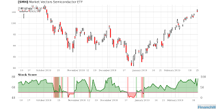 Pin By Financhill On Stock Market Stock Charts Buy Stocks