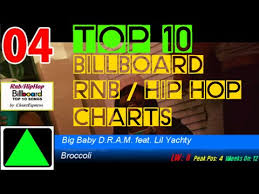 Billboard Top 10 Rnb Hiphop Single Charts 17 09 2016 Chartexpress