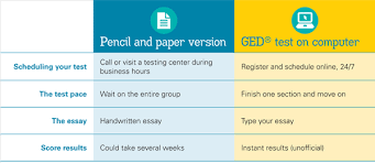 How to Pass the GED Test  with Pictures    wikiHow PBS