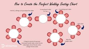 how to create a wedding seating chart