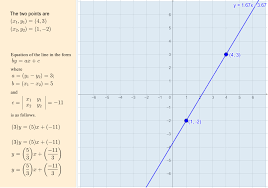 Equation Of The Straight Line Passing