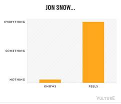 9 Game Of Thrones Season 4 Moments As Hilarious Graphs And