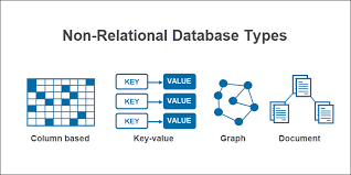 database types explained 11 database