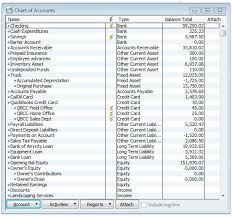 How To Setup A Chart Of Accounts In Quickbooks Pro 2012