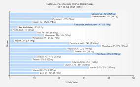 chocolate triple thick shake nutrition