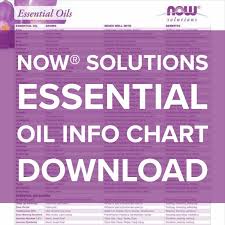 Essential Oil Chart Aromatherapy Essential Oil Chart