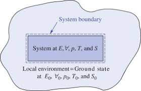 local environment an overview