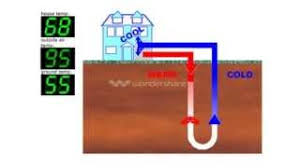 geothermal heating diy easy and cost